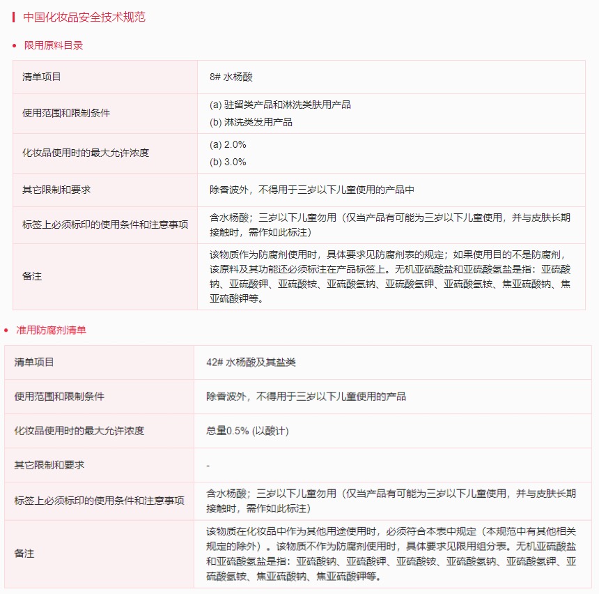 馬來西亞,化妝品,監(jiān)管指南,禁限用