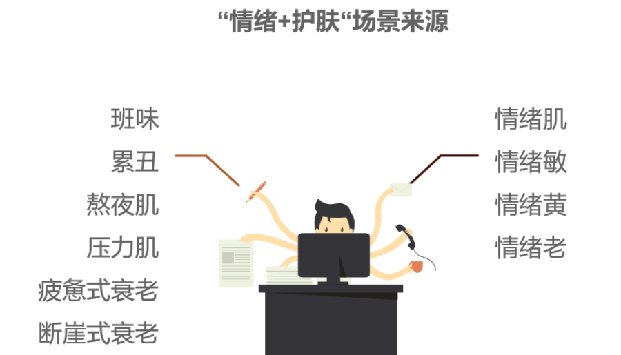 化妝品,評價,皮膚情緒,護膚