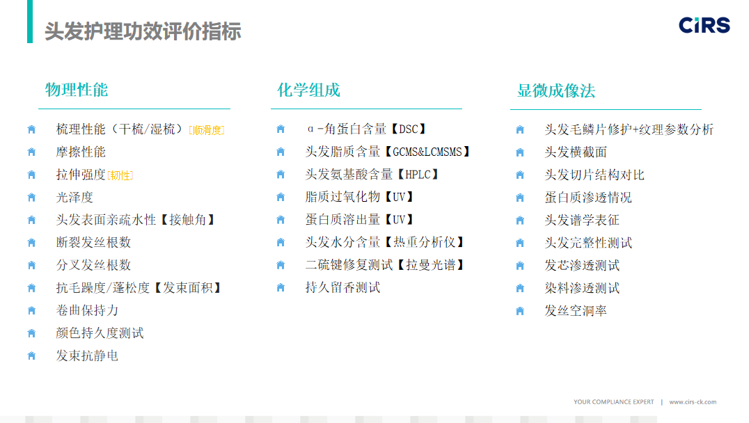 頭皮健康,紅斑,,丘疹,膿皰,評價方法