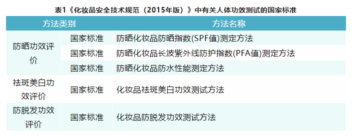 化妝品,化妝品法規,防脫發,化妝品功效,祛斑美白防曬