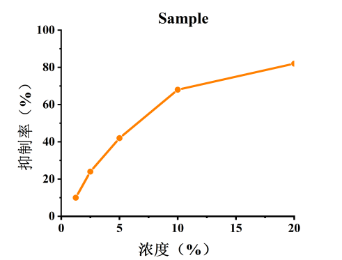 體外細(xì)胞,培養(yǎng),模型,祛斑,美白,功效評(píng)估