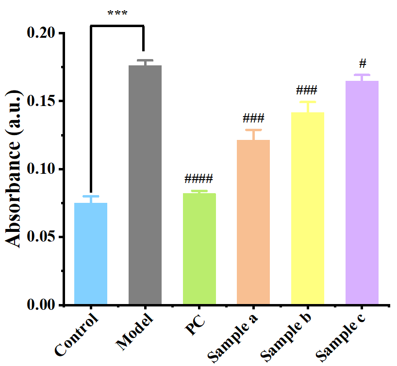 體外細(xì)胞,培養(yǎng),模型,祛斑,美白,功效評(píng)估